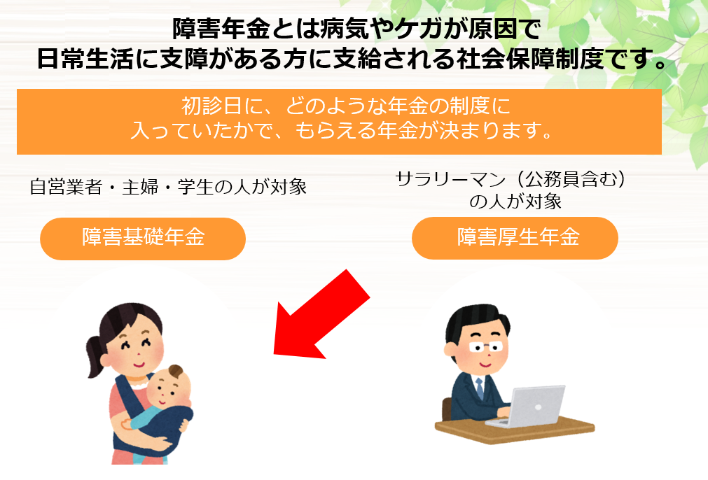 障害年金の種類 広島で障害年金に強い社労士 障害年金の種類 広島で障害年金に強い社労士