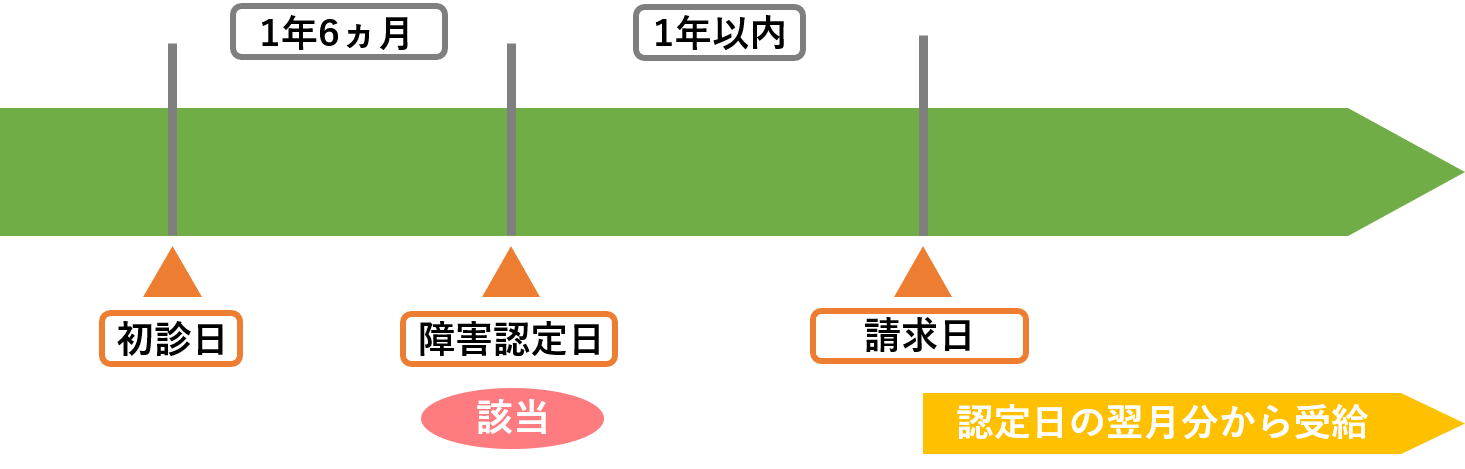 社労士メリット.png